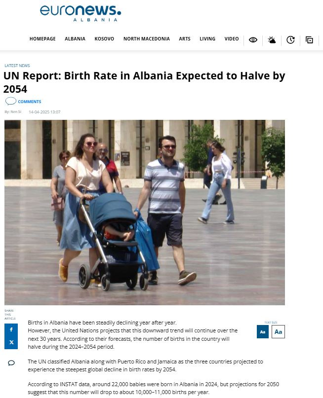 Albania’s population is declining due to immigration and a low birth rate