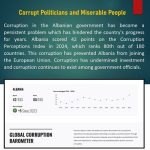 Corrupt Politicians and Miserable People