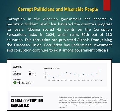 Corrupt Politicians and Miserable People